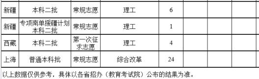 2022年福建農(nóng)林大學(xué)金山學(xué)院錄取分數(shù)線(附2022年最低分數(shù)線及位次排名)