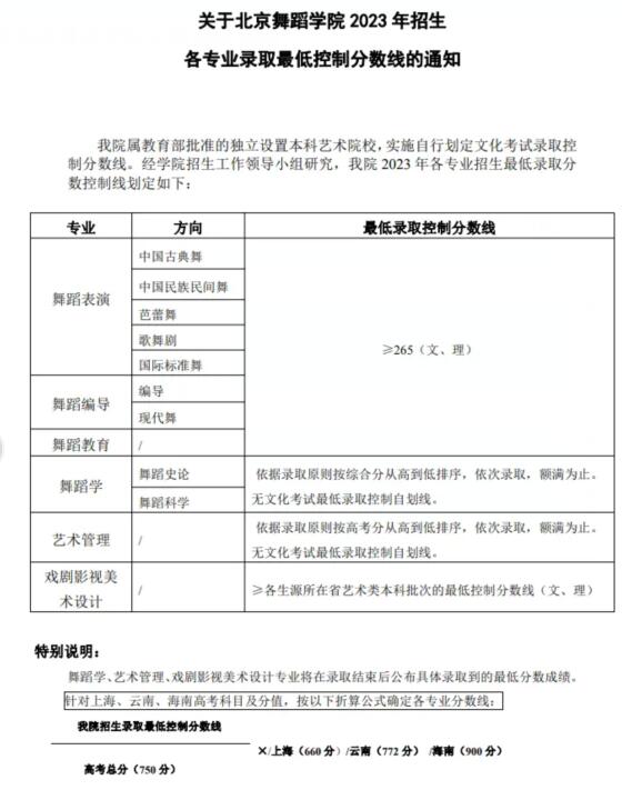 2021年北京舞蹈學院錄取分數(shù)線(2021學年各專業(yè)最低錄取分數(shù)線)