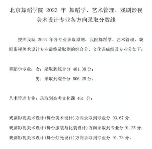 北京舞蹈學(xué)院錄取分?jǐn)?shù)線2024(附2024年專業(yè)最低分?jǐn)?shù)線及位次排名)