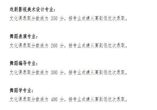 2023年天津音樂(lè)學(xué)院錄取分?jǐn)?shù)線(2023-2024年各省最低位次和分?jǐn)?shù)線)