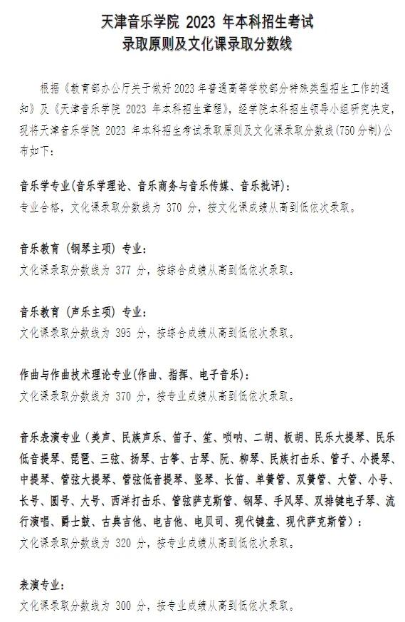 2023年天津音樂(lè)學(xué)院錄取分?jǐn)?shù)線(2023-2024年各省最低位次和分?jǐn)?shù)線)