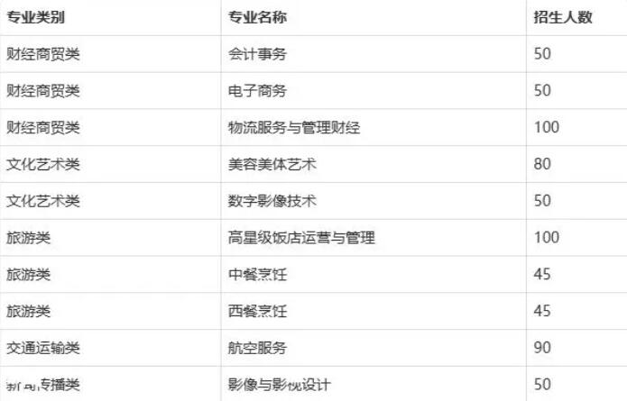 2024年長沙財(cái)經(jīng)學(xué)校職高中專學(xué)校招生簡章