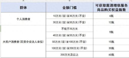 購(gòu)車(chē)滿10萬(wàn)可1499元買(mǎi)6瓶飛天茅臺(tái)? 為什么引熱議？