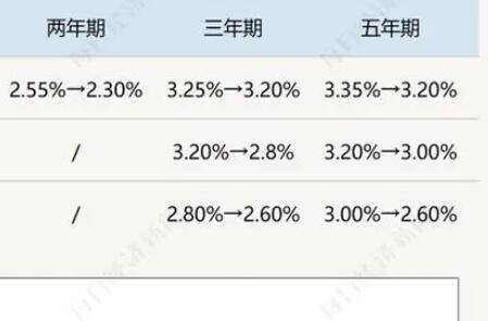 又一波中小銀行“降息”來襲 為什么降這么多？