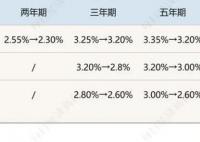 又一波中小銀行“降息”來襲 為什么降這么多？