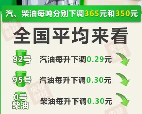 油價下調!加滿一箱油少花14.5元 油價下調2024最新消息