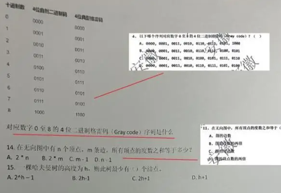 中國計算機學(xué)會回應(yīng)競賽被舉報泄題 到底是不是真的？