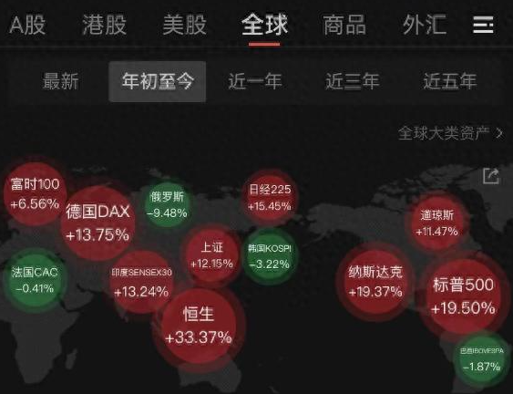 港股大漲 恒指創(chuàng)兩年半新高 為什么漲這么多？