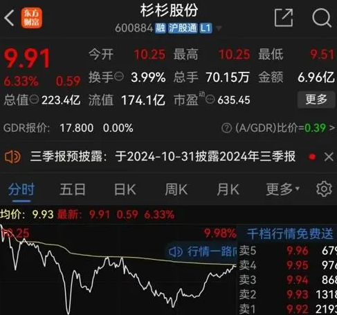 杉杉系深陷資金危機(jī) 到底哪里出問題了？