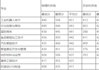 黎明職業(yè)大學(xué)錄取分?jǐn)?shù)線2025年(今年高考所有分?jǐn)?shù)線一覽表參考)
