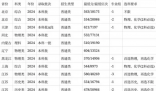 安徽醫(yī)科大學錄取分數(shù)線2025年(今年高考所有分數(shù)線一覽表參考)