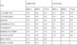 黎明職業(yè)大學(xué)2024在福建省錄取分?jǐn)?shù)線(各專業(yè)最低分?jǐn)?shù)線一覽表公布)