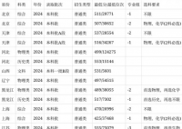 安徽農(nóng)業(yè)大學2024在安徽省錄取分數(shù)線(各專業(yè)最低分數(shù)線一覽表公布)