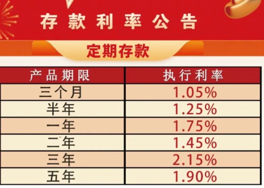 存2年不如存1年 銀行利率罕見倒掛 為什么倒掛？