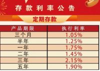 存2年不如存1年 銀行利率罕見倒掛 為什么倒掛？