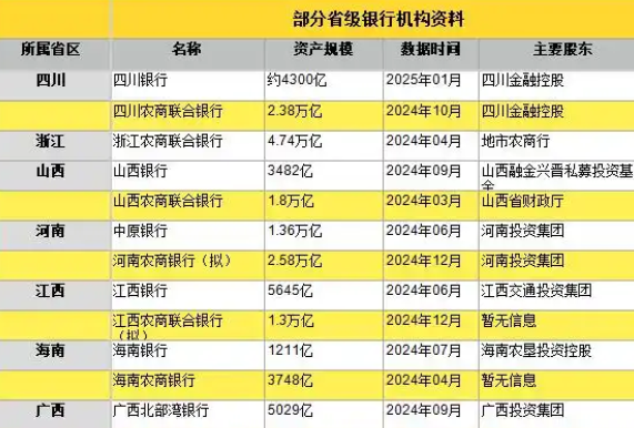 萬億級省級銀行“巨無霸”排隊(duì)開業(yè) 為什么這么火爆？