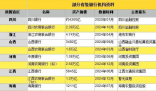 萬億級省級銀行“巨無霸”排隊(duì)開業(yè) 為什么這么火爆？