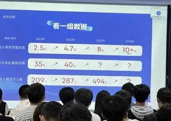 充電寶公司494名員工收入超百萬 到底是不是真的？