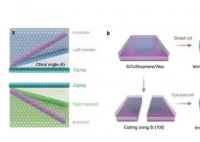 中國科學家制備出可控手性石墨烯卷 到底有什么用處？
