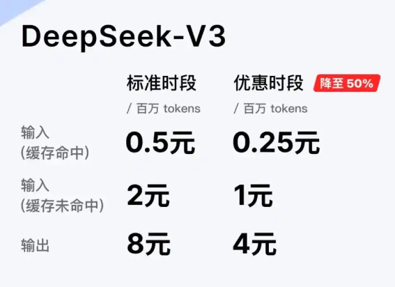 DeepSeek下調(diào)API調(diào)用價(jià)格 為什么降價(jià)？