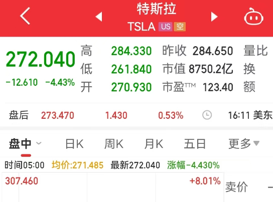 特斯拉市值一夜蒸發(fā)超2900億 這也太夸張了