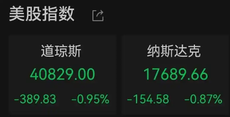 美股集體收跌 芯片股全線(xiàn)走低 究竟是怎么回事？